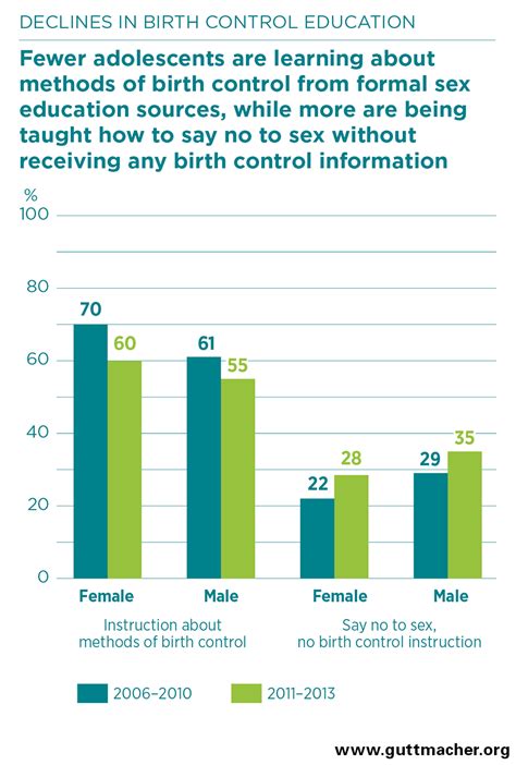 sexstudy|Age, sex, and other demographic trends in sexual behavior in the。